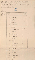 July 11, 1861: Senate Expels Ten Souther Members. Expulsion Tallies.