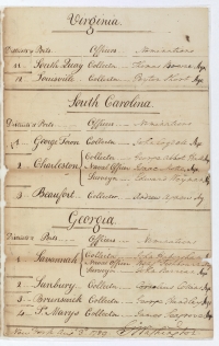 Nomination of Benjamin Fishbourn and Others, 1789