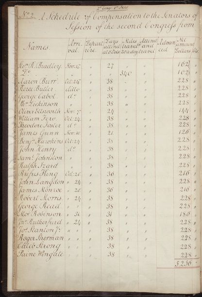 S-1 Ledger Page (Senators Compensation and Mileage, 1790-1881)