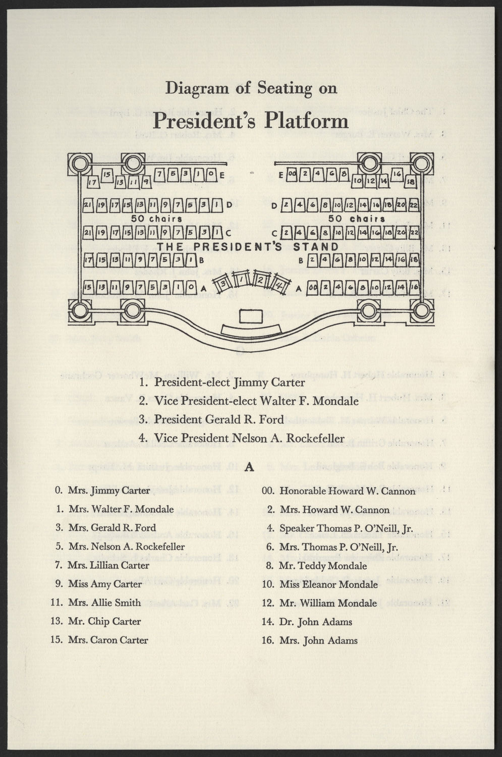 Diagram of Seating on President's Platform, 1977 Inaugural Ceremonies (Acc. No. 11.00049.003)