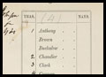 Senate Roll Call Vote on the 14th Amendment-tally.