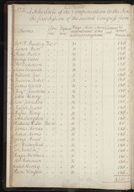 Old Ledger Page