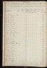 Old Ledger Page