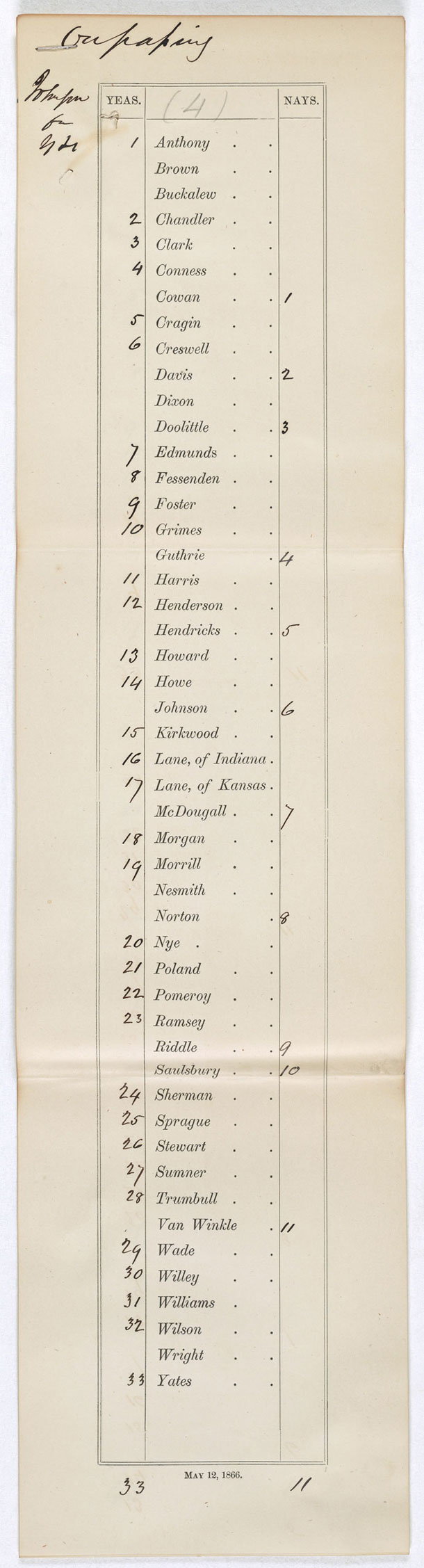 Senate Roll Call Vote on the 14th Amendment-tally.